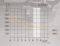Preview: Kompressor Silver-Line L-S300 Diagramm